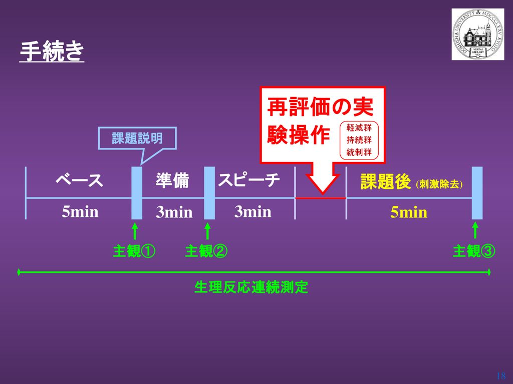 感情の持続に及ぼす認知的評価の影響 同志社大学文学研究科 手塚 洋介